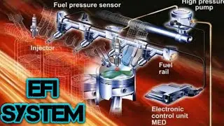 How EFI (electronic Fuel Injection) System work?