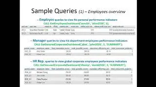 Employee Performance Database
