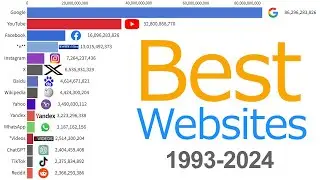Most Popular Websites 1993 - 2024
