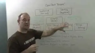 The Cloudcast - OpenStack 