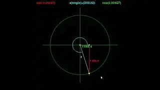 I made the Unit Circle of Trigonometry in Pygame/Python !! 