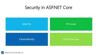 ASP.NET Core Authorization: Roles, Claims, Requirements, and Headers