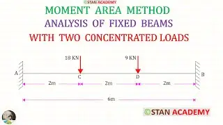 Analysis of Fixed Beams by Moment Area Method - Problem No 2