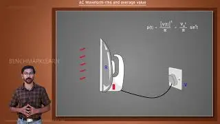 AC Waveform  RMS and  Average value