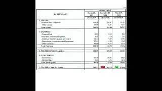 HDFC AMC Q4 Results + Rs.42 Dividend 27th Apr 2022 | Invest Eazy | Stock Market