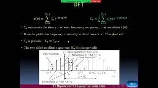 Python DSP _ 3 _ Discrete Fourier Transform