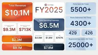 Hypercharge Fiscal 2025 Results Presentation
