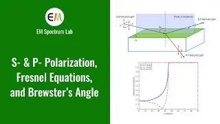 Optics - S- & P- Polarization of Light, Fresnel Equations, and Brewster's Angle