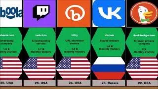 Top 50 Most Visited Websites In The World 2023 |  List of Most Visited Websites In The World |