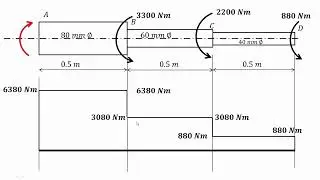 How to solve examples on stepped shaft in Torsion - 2