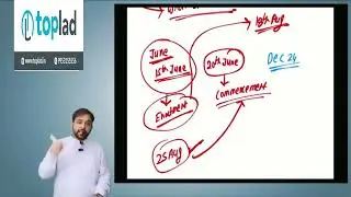CA-CMA INTER LAW CLASS-1 NEW SYLLABUS BY CS Arjun Chabra sir