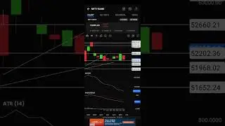 budget special anylisis Nifty bank Nifty video