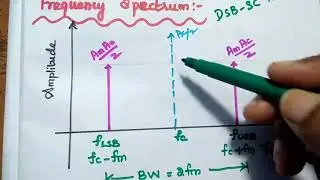 Double Sideband - Suppressed Carrier Amplitude Modulation (DSB -SC - AM) - Analysis