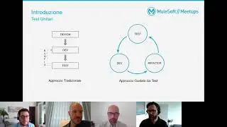 MuleSoft Meetup Milano #8 - Testing con MUnit e Integrazione Salesforce