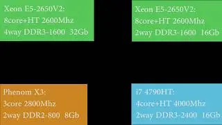 Тест скорости загрузки  WINDOWS PE для Xeon E5-2650V2