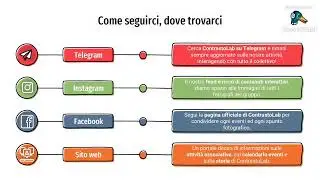 Tesseramento 2022 ContrastoLab