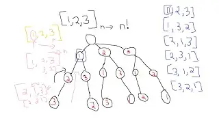 Daily Coding Problem : 1128 Possible permutations of an array.