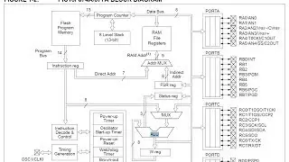 PIC & Assembly Language Programming Series - Episode 2