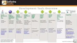 Android Programming Full Course Part-5 2022 || অ্যান্ড্রয়েড প্রোগ্রামিং ফুল কোর্স পার্ট-5 2022 ||
