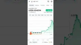 Liq protocol price increased 