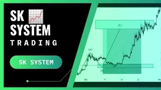 SK SYSTEM || CHOCH  BOS  || CRYPTO TRADING || FOREX | SMC and ICT #sksystem #trading #smc