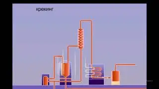 ТЕРМИЯЛЫҚ ЖӘНЕ КАТАЛИЗДІК КРЕКИНГ ПРОЦЕСІ ХИМИЯ 10 сынып