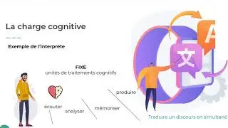 La surcharge cognitive