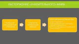история Попов