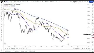 Create Advanced Indicator Templates: Tutorial