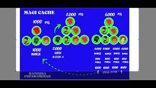 Маркетинг МagiCache  и SpringCache ! 22 05 22. Чудо-маркетинг для нас все 100% . Честный админ.