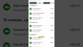 Телеграм канал как Бизнес от А до Я