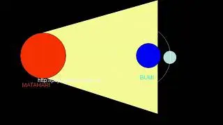 Gerhana Bulan