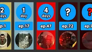 How Long It Took to Release Each Skibidi Toilet Episode (1-78)