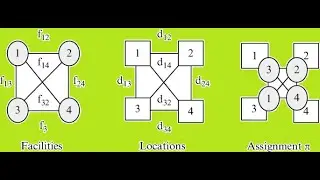 Quadratic Assignment Problem  QAP using Meta-heuristic Algorithms Matlab Code