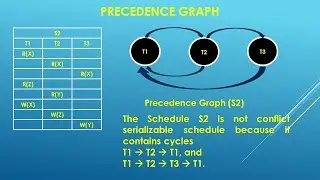 DBMS Lec 44 : Conflict Serializability Practice questions  | pyq question with solution