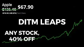 Forget About STOCKS! Deep in the Money LEAPS Calls