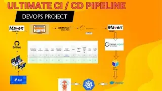 End TO End Ultimate Jenkins CI/CD Pipeline | JENKINS END TO END PROJECT 
