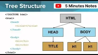 Understand the HTML basic structure as beginner | 5 Minutes Notes