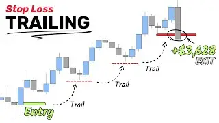 The Stop Loss Strategy That Can 10X Your Profits