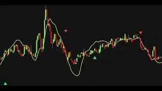 NEW TradingView Indicator With Never Wrong Buy⧸Sell Signals 