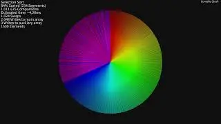 Sorting Algorithms: Circle (Random)
