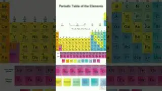 Periodic Table
