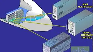 CIDS Presentation A320 Family (Cabin Intercommunication Data System )