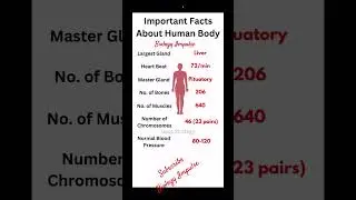 #biology