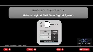VHDL Basics : New to VHDL - Write your first VHDL code today : Tutorial with Live Example