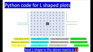 Python solution: Google Kickstart- 2021 Round A - L Shaped Plots