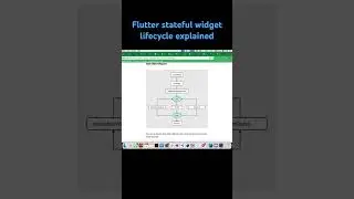 Let’s talk about the Flutter stateful widget lifecycle