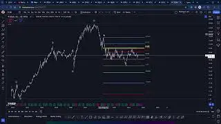 Review of member charts NAS100, ADA, LINK, ES1!, TARS, RIOT, OP, DOT, SOL, ALGO, XLM, NVDA, TSLA, SQ