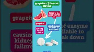 The dangers of mixing medications