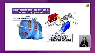 Ампер күшінің жұмысы. Магнит ағыны. Электромагниттік  құбылысы.